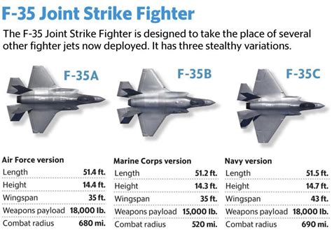 F-35 and F-15 comparison